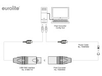Vorschau: EUROLITE DXT Programmier/Strom-Einspeiser Pixel Converter Vorschau: EUROLITE DXT Programmier/Strom-Einspeiser Pixel Converter