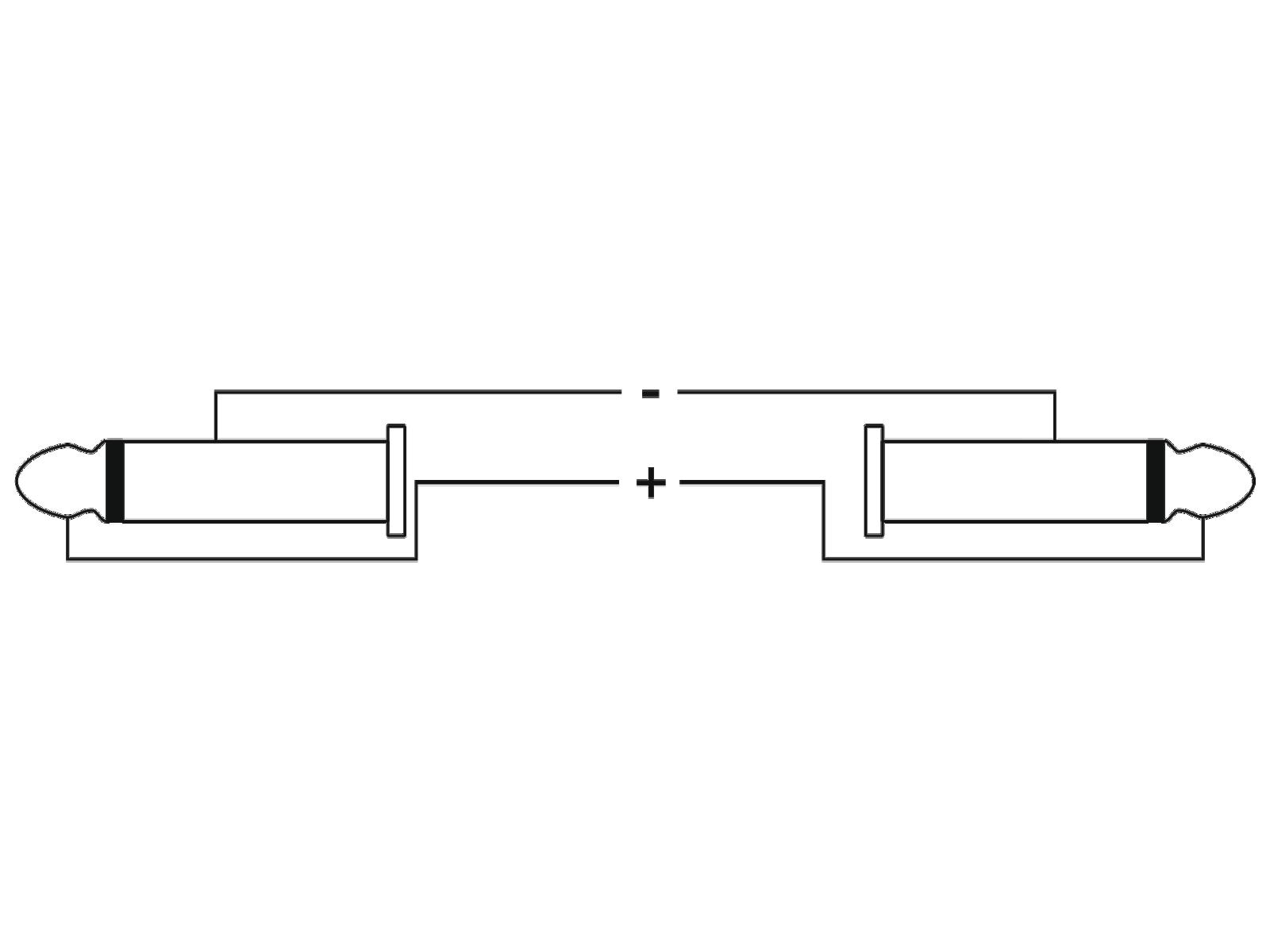 Lautsprecherkabel Klinke 2x1,5 1,5m sw - omnitronic