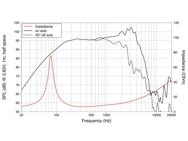 LAVOCE WAN102.50-16 10 Zoll Woofer, Neodym, Alukorb
